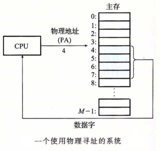 虚拟内存简介