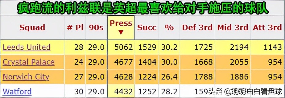 英超为什么需要利兹联(英超：狼队vs利兹联！三大关键球员复出，利兹联稳稳的幸福？)