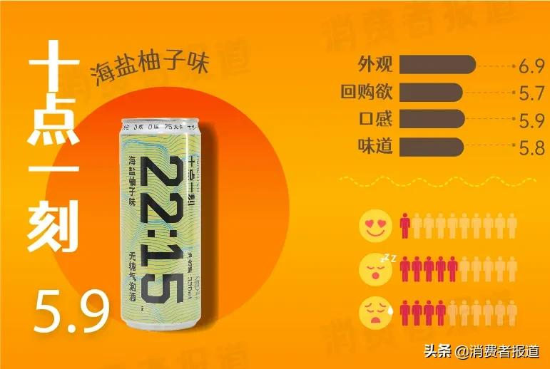 春节欢聚，哪款低度数酒更好喝？微醺爱好者快看过来