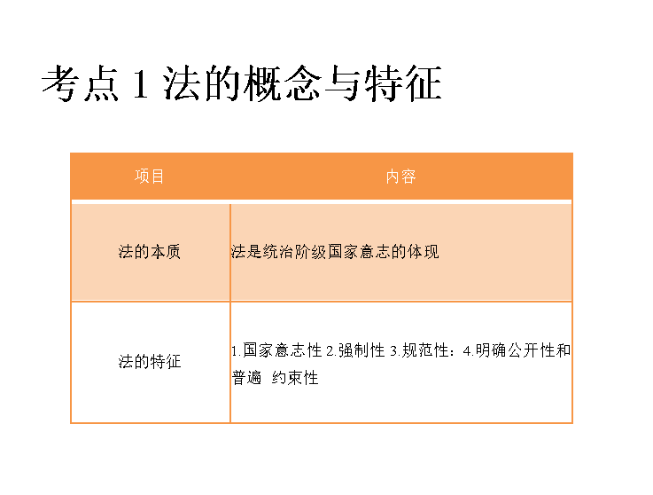 注册会计师经济法目录（2022年初级会计经济法如何复习）
