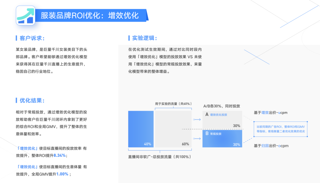 用智能找增量，竞价广告投放老司机分享经验