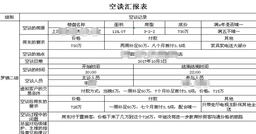 我卧底了一家中介门店，背后看到一些套路