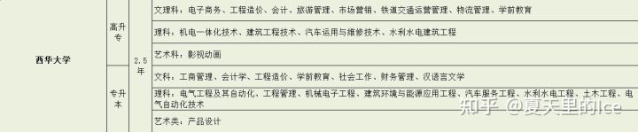 2022年四川成人高考-可报名学校（录取后才交学费）