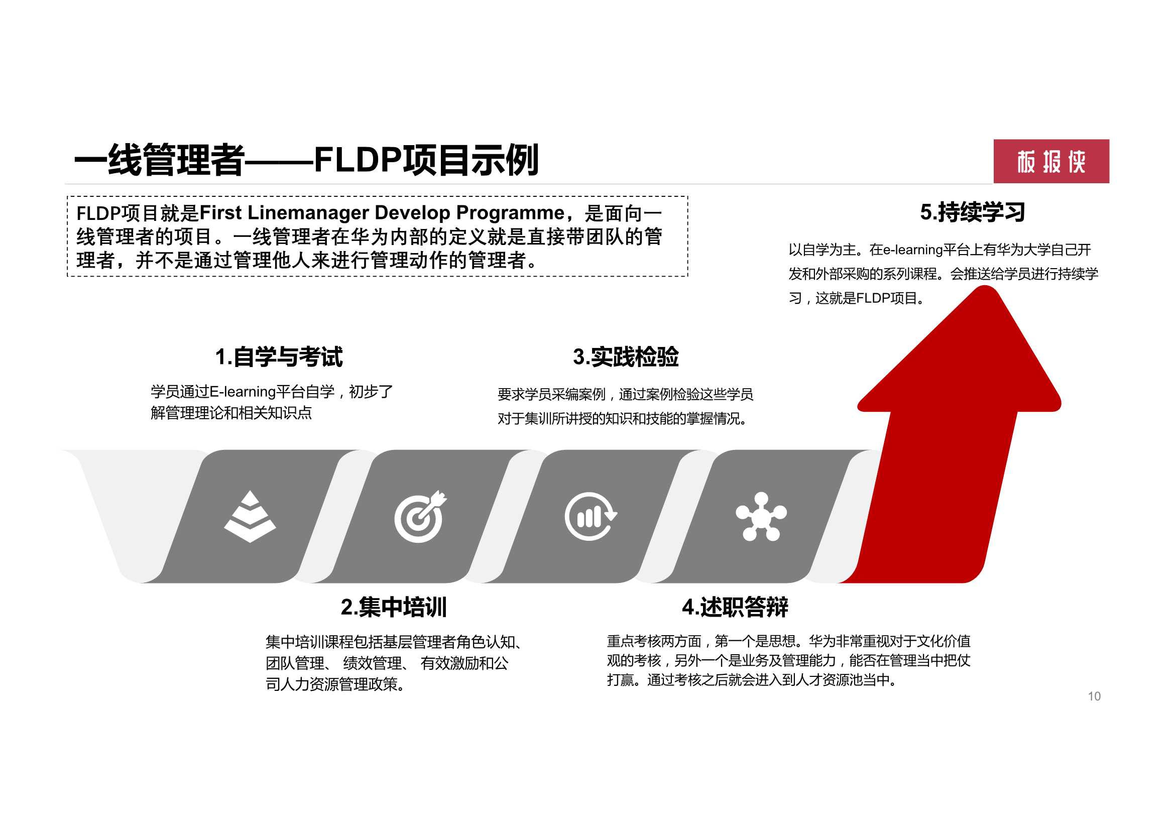 158页华为大学人才培养与发展实践（PDF）