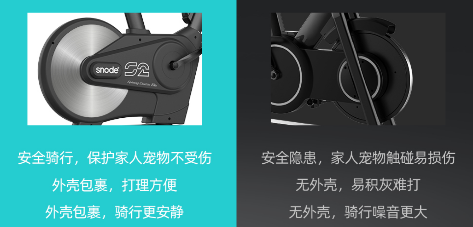 家用動感單車怎么選？怎么用最安全？