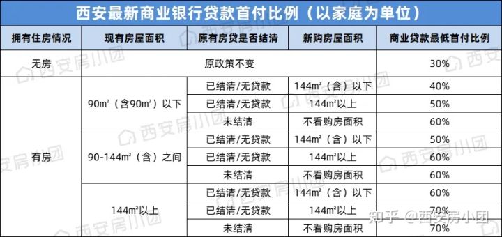 西安买房网,西安买房网站哪个好