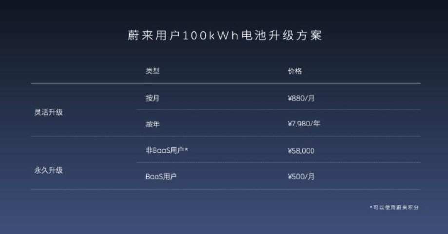 蔚来电池升级服务：颠覆行业，重塑出行体验