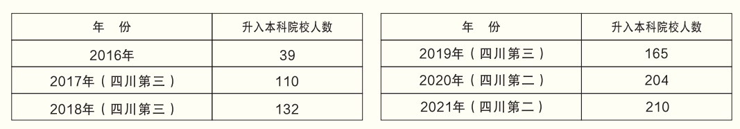 中职名校丨既是