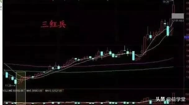 如何判断股票能不能抄底？相信这10种技巧一定能够帮上你