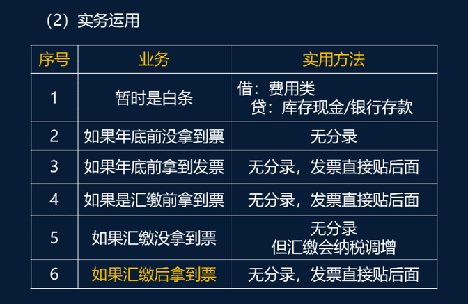 史上最全错账更正方法教程，真的全！赞