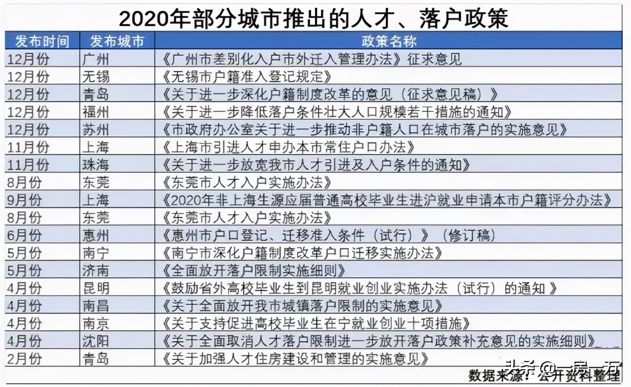 7.3万落户，五年增长500%，狂涨的落户量给上海带来何种影响？