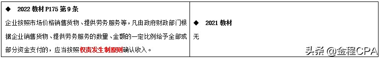 CPA税法教材变动超详细版，收藏