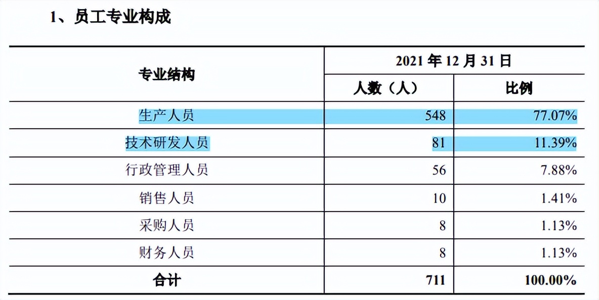 有研硅市占率不足1%，募资发力于可替代产品，客户集中单价下滑
