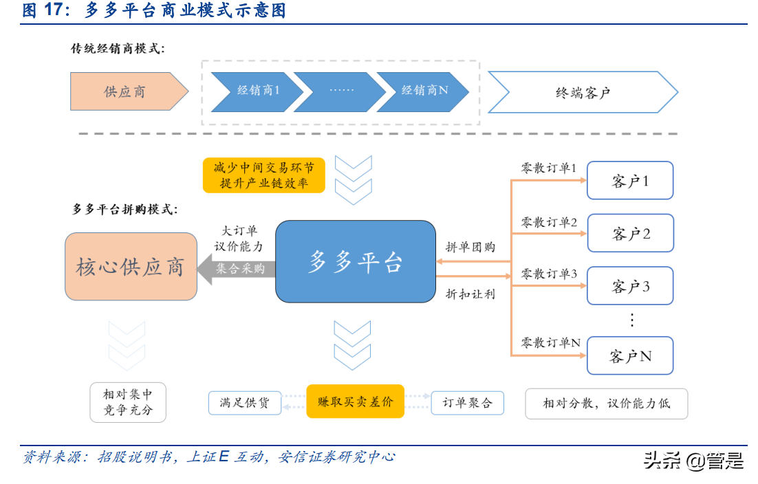 国联股份研究报告：稳健扩张的B2B电商平台，云工厂助力