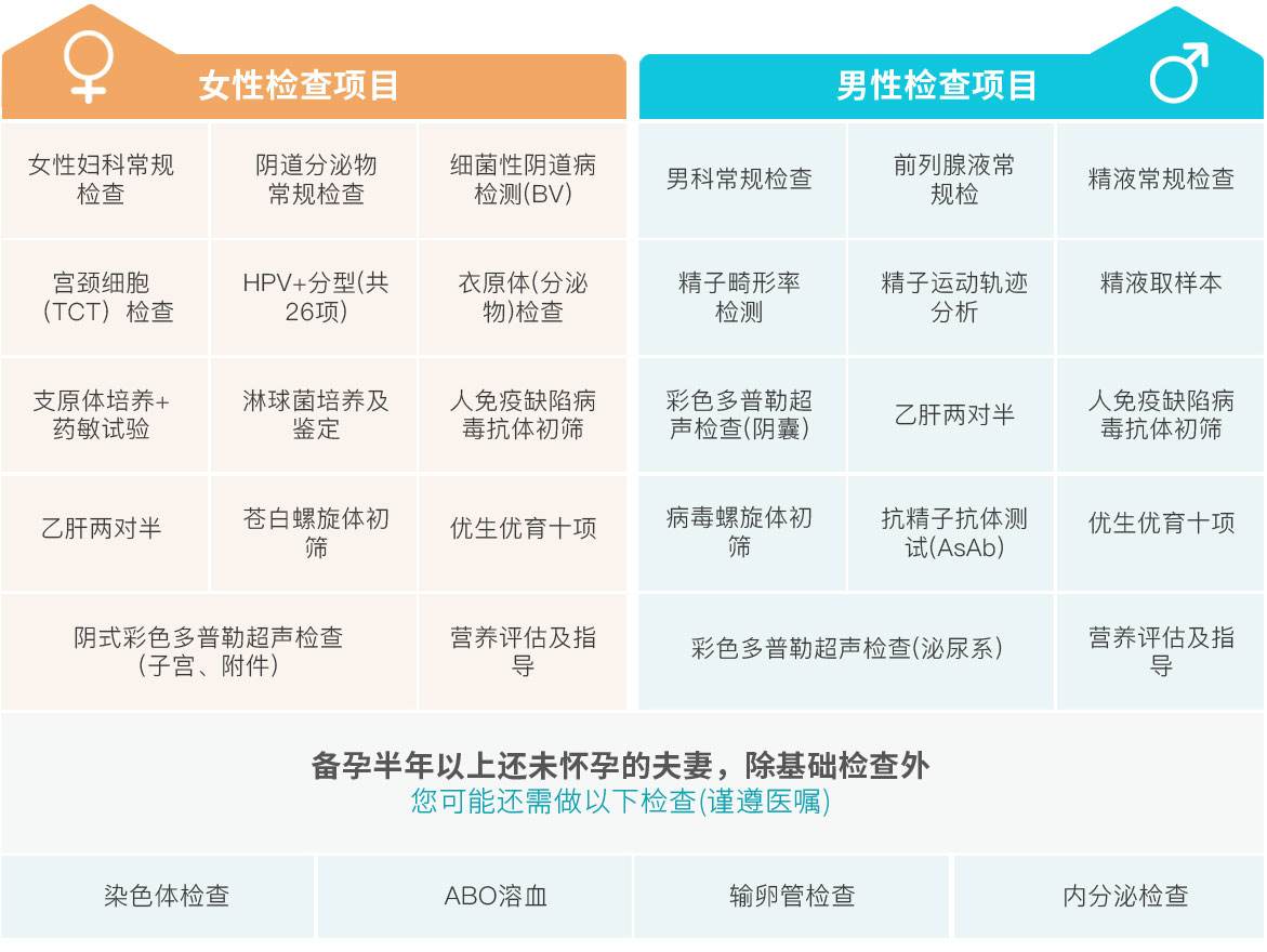 备孕的4项举措，你有做好吗？原来孕前检查还有免费的项目