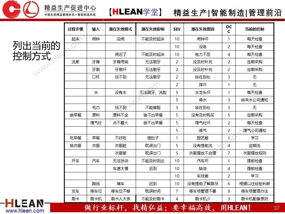 「精益学堂」六西格玛基本方法及工具应用