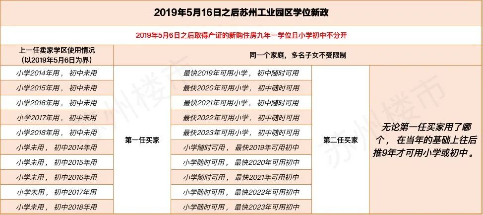 最新最全！苏州购房、落户相关政策！看完这篇就够了