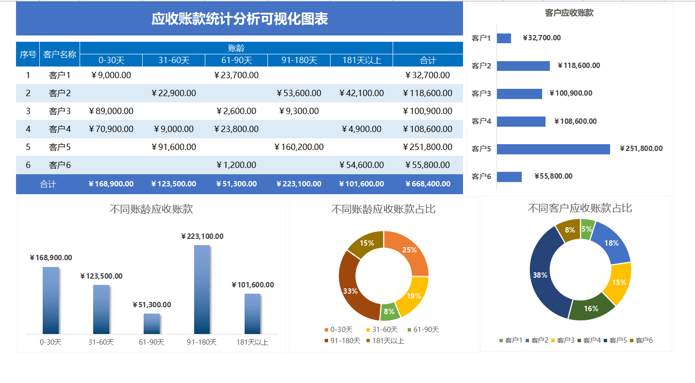 人家这才叫财务报表，你那只能叫流水账，（附可视化报表模板）