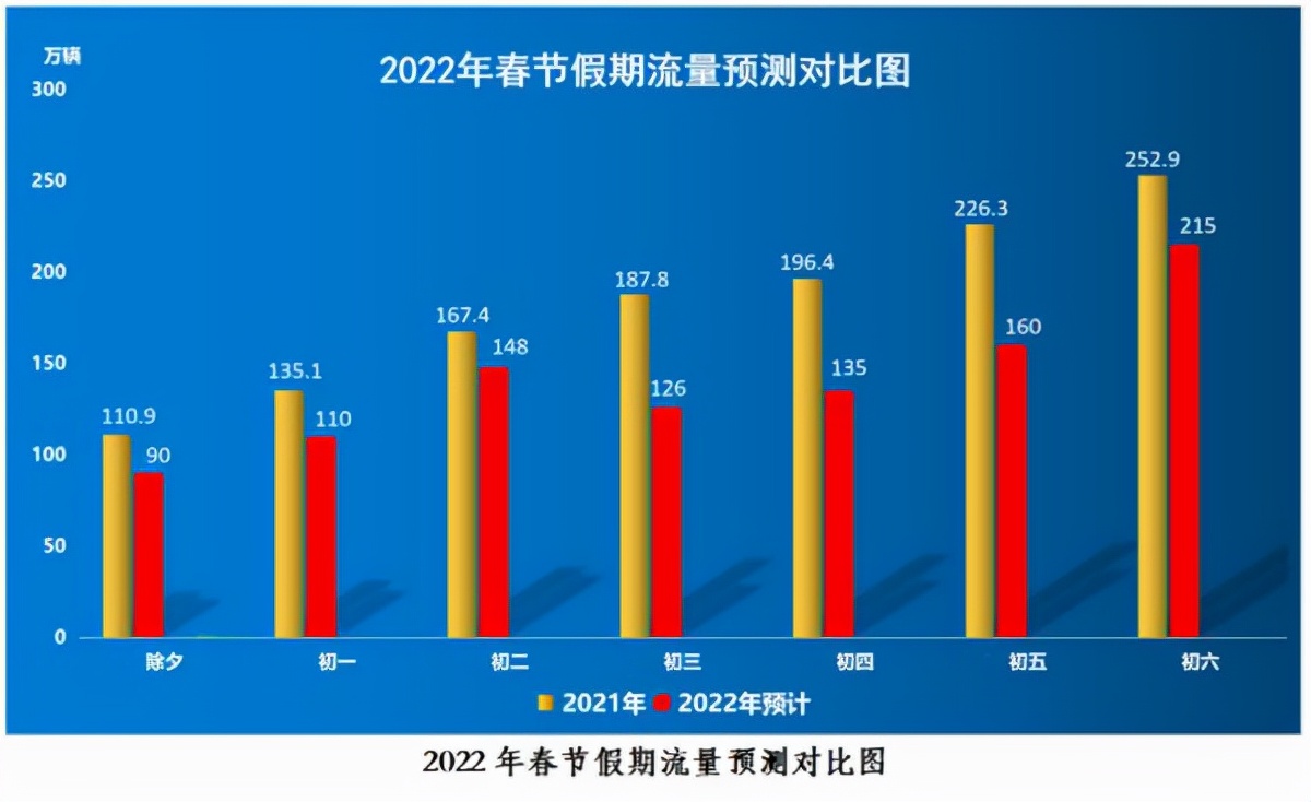 高速免费12点之前上12点之后下怎么算,高速免费12点之前上12点之后下怎么算ETC