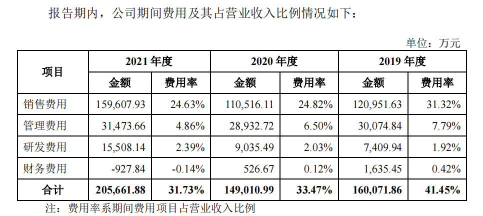 床垫成本900卖上万！你被慕思收智商税了吗？