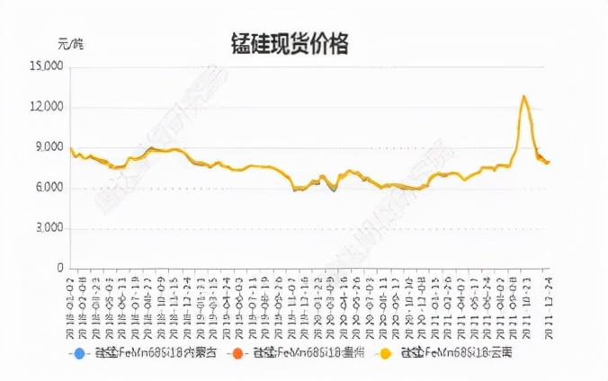 锰硅逆势上行 这次“拐点”能确立吗？