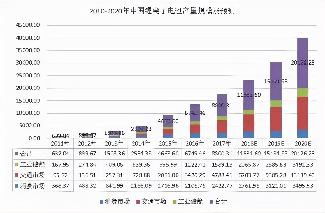 磅旗科技新能源智慧物流解决方案——技术创新不断增强