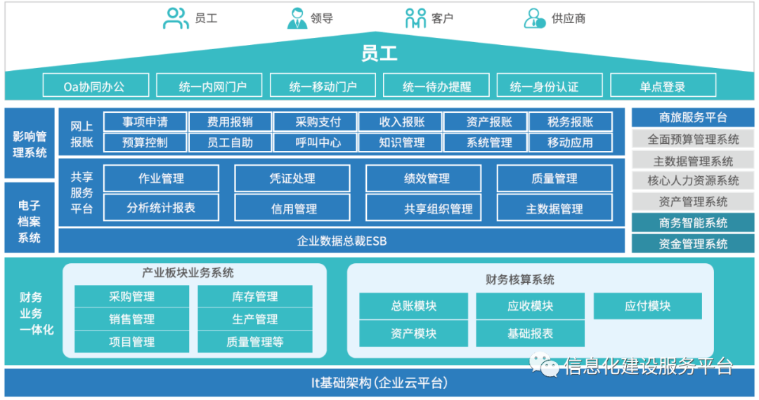 集团企业数字化管控解决方案