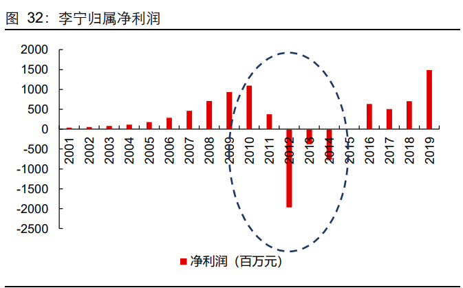 晨光文具研究报告：以李宁为鉴，看晨光品牌升级新征程