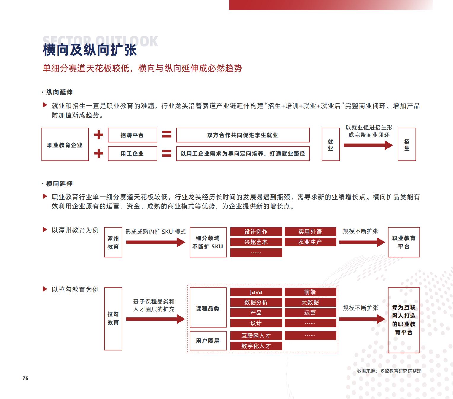 职业教育研究,职业教育研究生