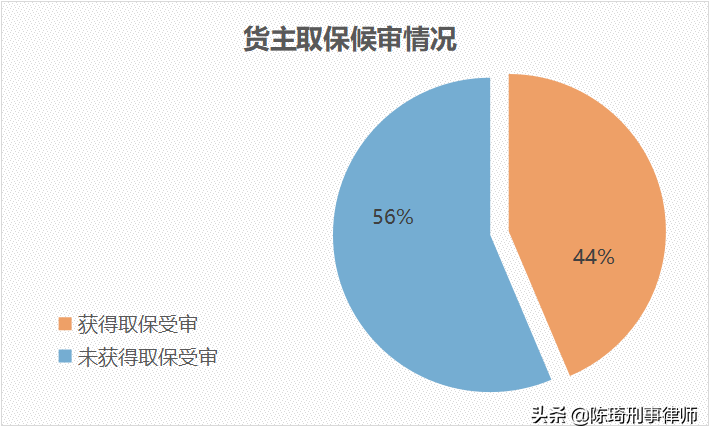 货主“包税包证”走私废物案件大数据报告