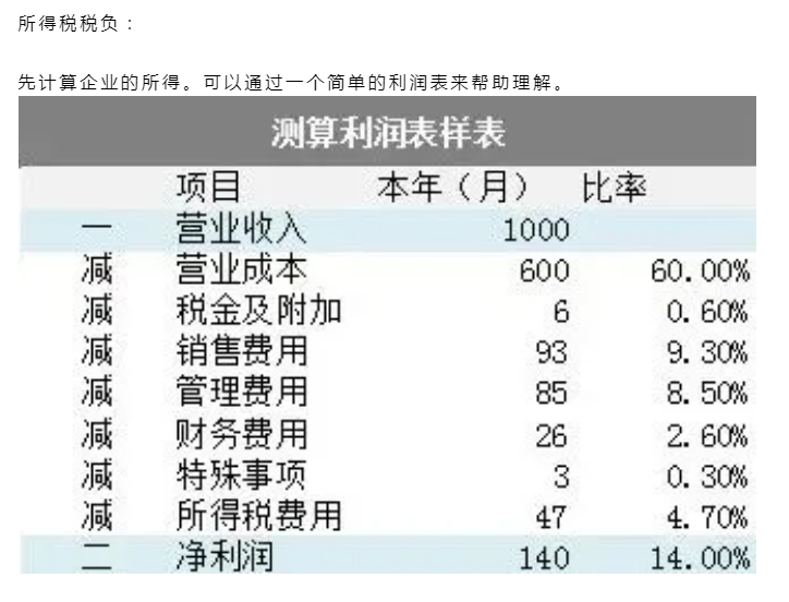 企业税负率怎么计算？各行业税负预警率表，附税负6大预警指标