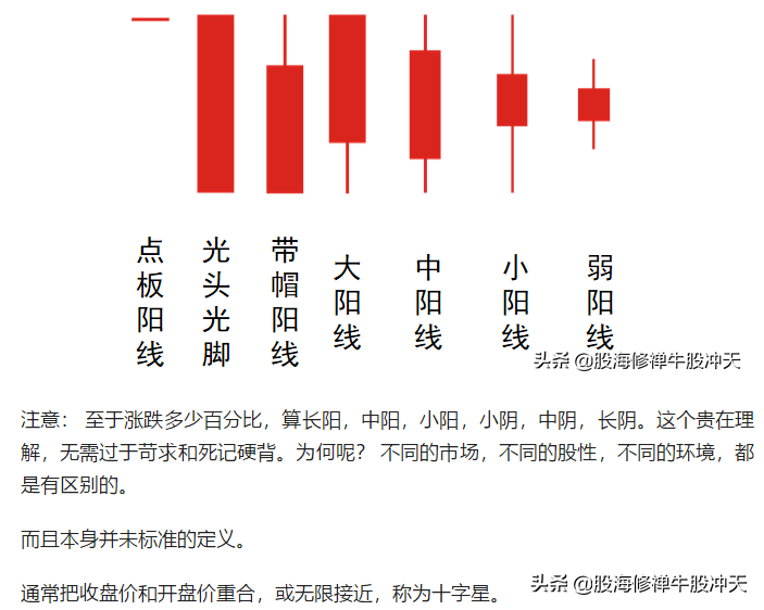 K线基础知识2：K线分析核心技巧，一眼识别K线结构，多空强弱