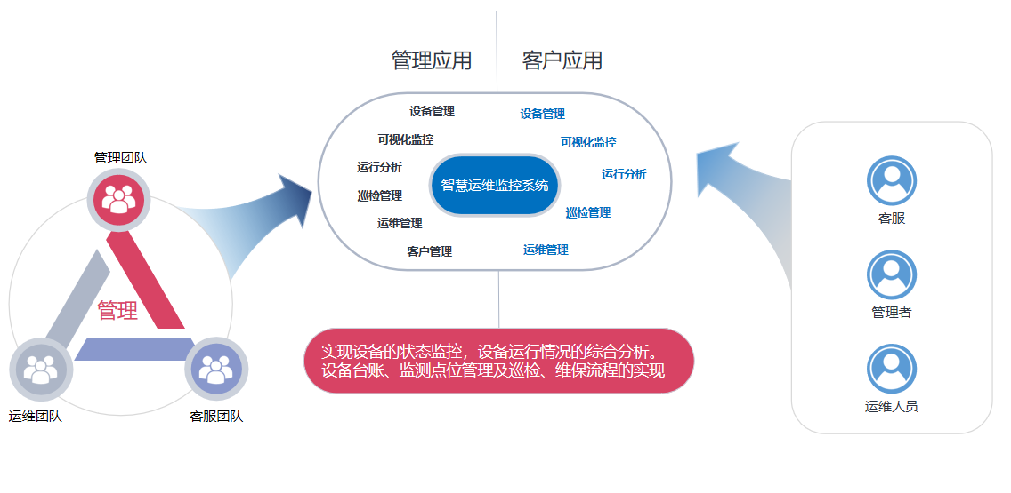 Aidex Sharp 项目案例-设备物联网运维监控