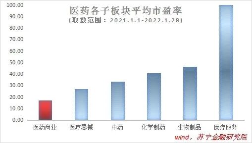 医药流通，一个不该被忽视的赛道