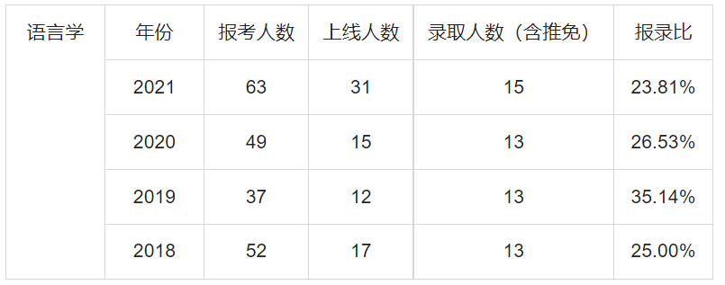 新祥旭：暨南大学语言学及应用语言学705+807考研经验、参考书