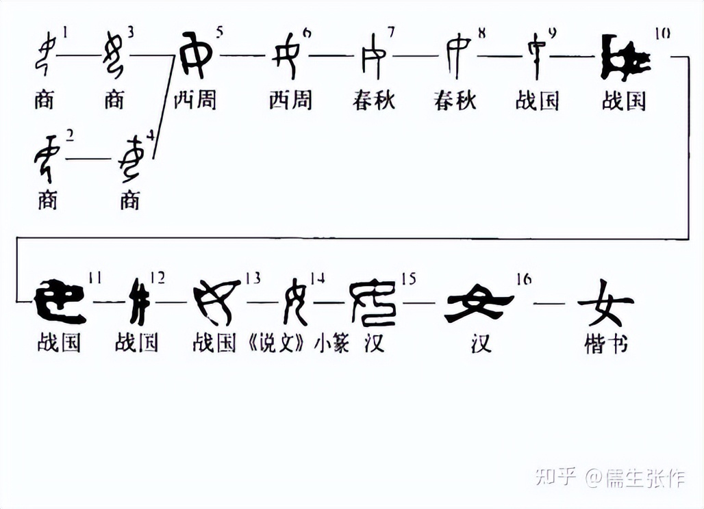 中国古代的二十八星宿到底指什么插图(46)