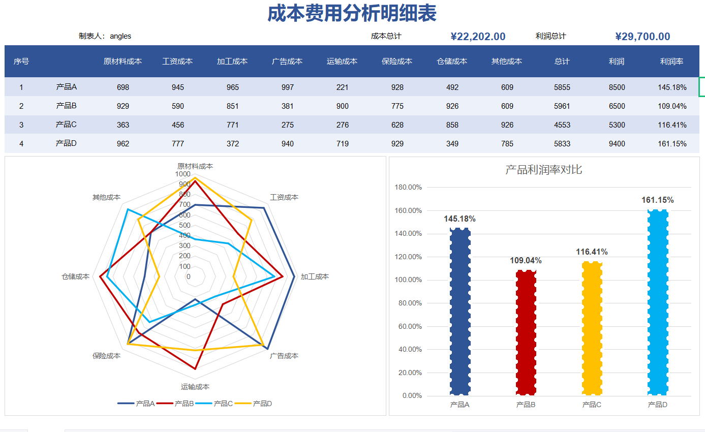 成本核算怎么做？Excel成本核算表格，函数公式覆盖可自动核算