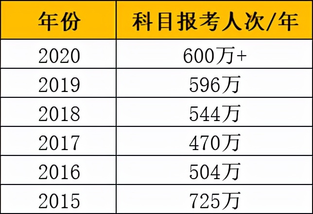 考研国家线公布！今年分数线竟然这么高