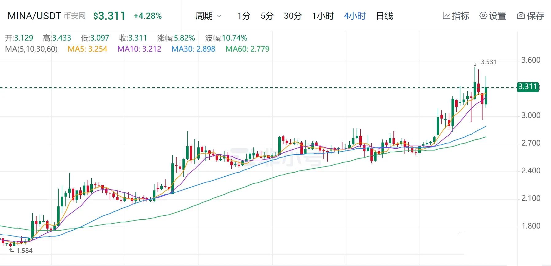马斯克再次搅动币圈，一言不合就收购，推特董事会下跪