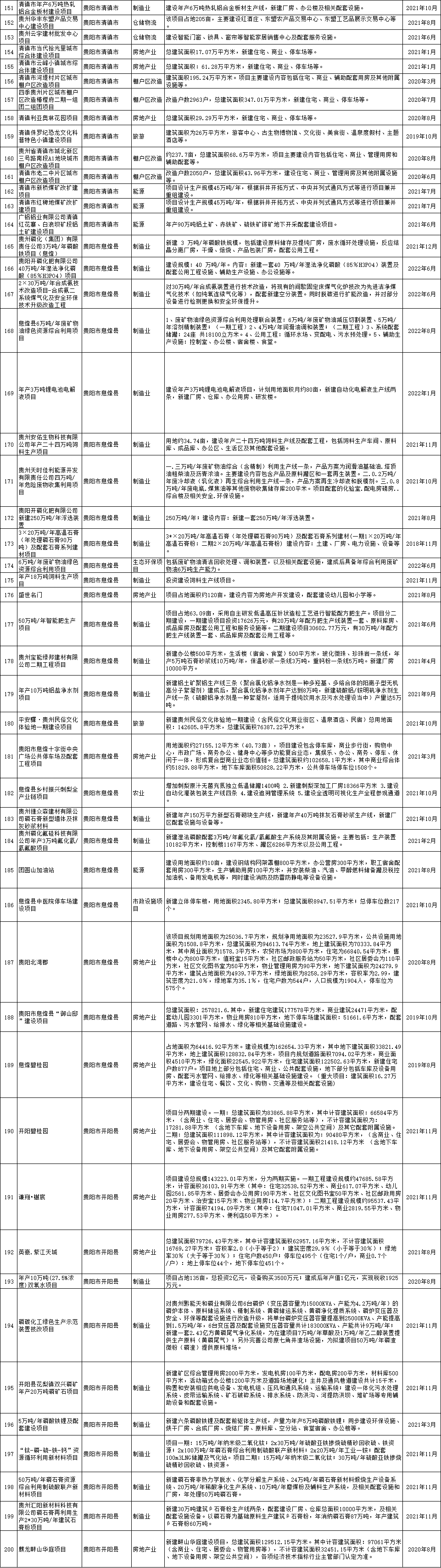 全面开挂！2022年的贵阳真的不得了，即将迎来大爆发