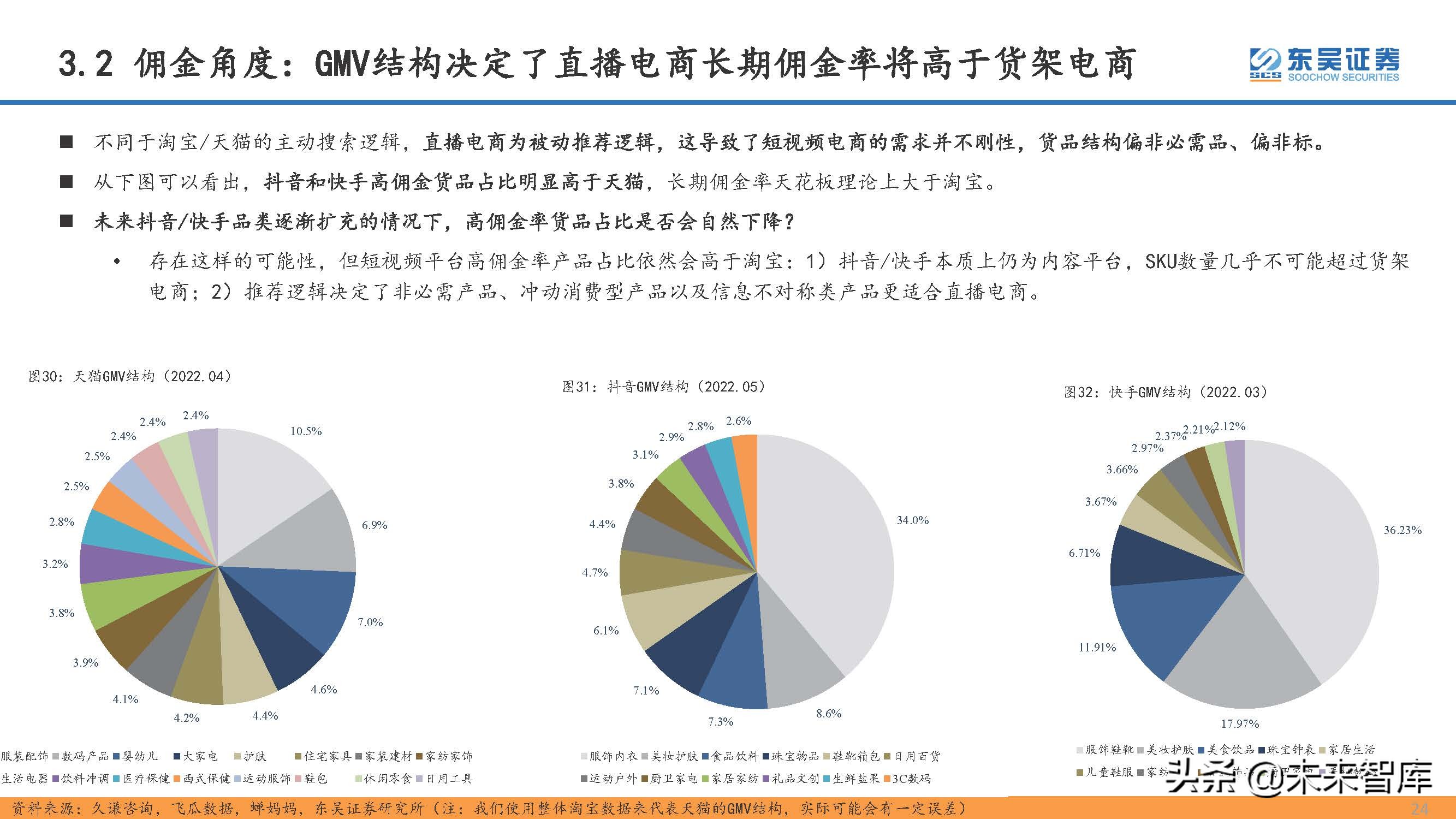 直播电商行业专题研究：直播电商的本质、天花板及货币化率探讨