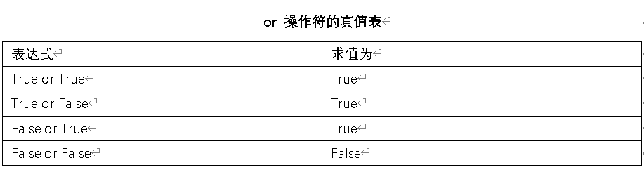 Python中布尔值运用规则