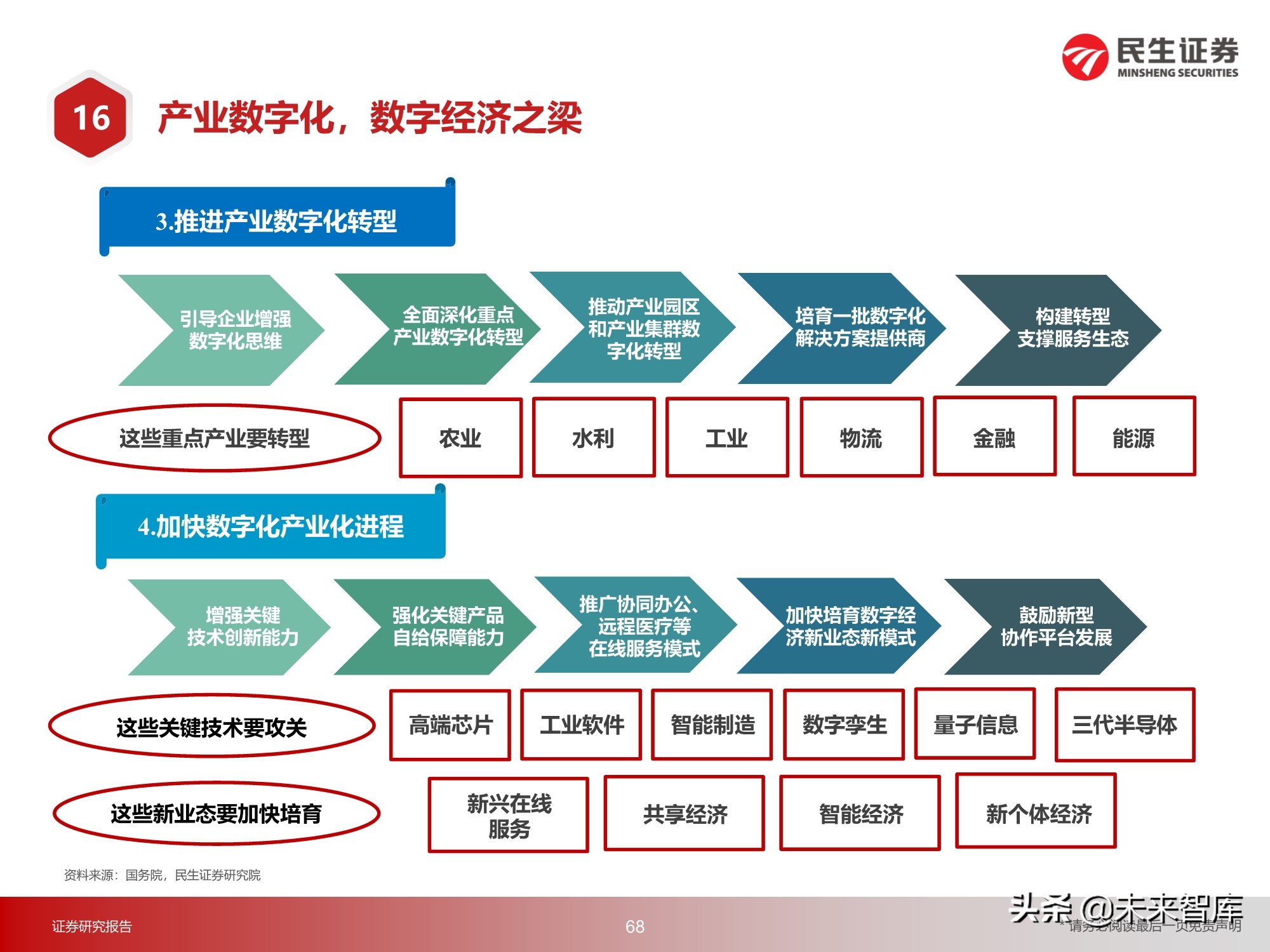 元宇宙行业217页深度研究：2030年的元宇宙产业