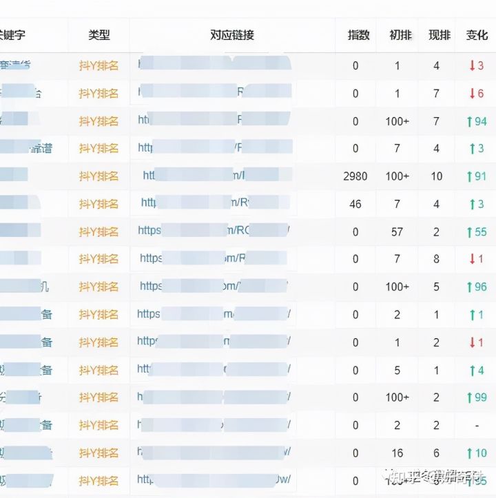 抖音关键词SEO优化排名规则是怎样的？按天扣费怎么收费？