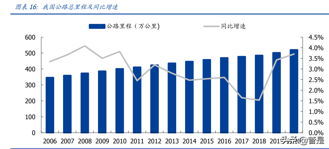 莱钢泰东公司招聘（建筑行业之山东路桥研究报告）