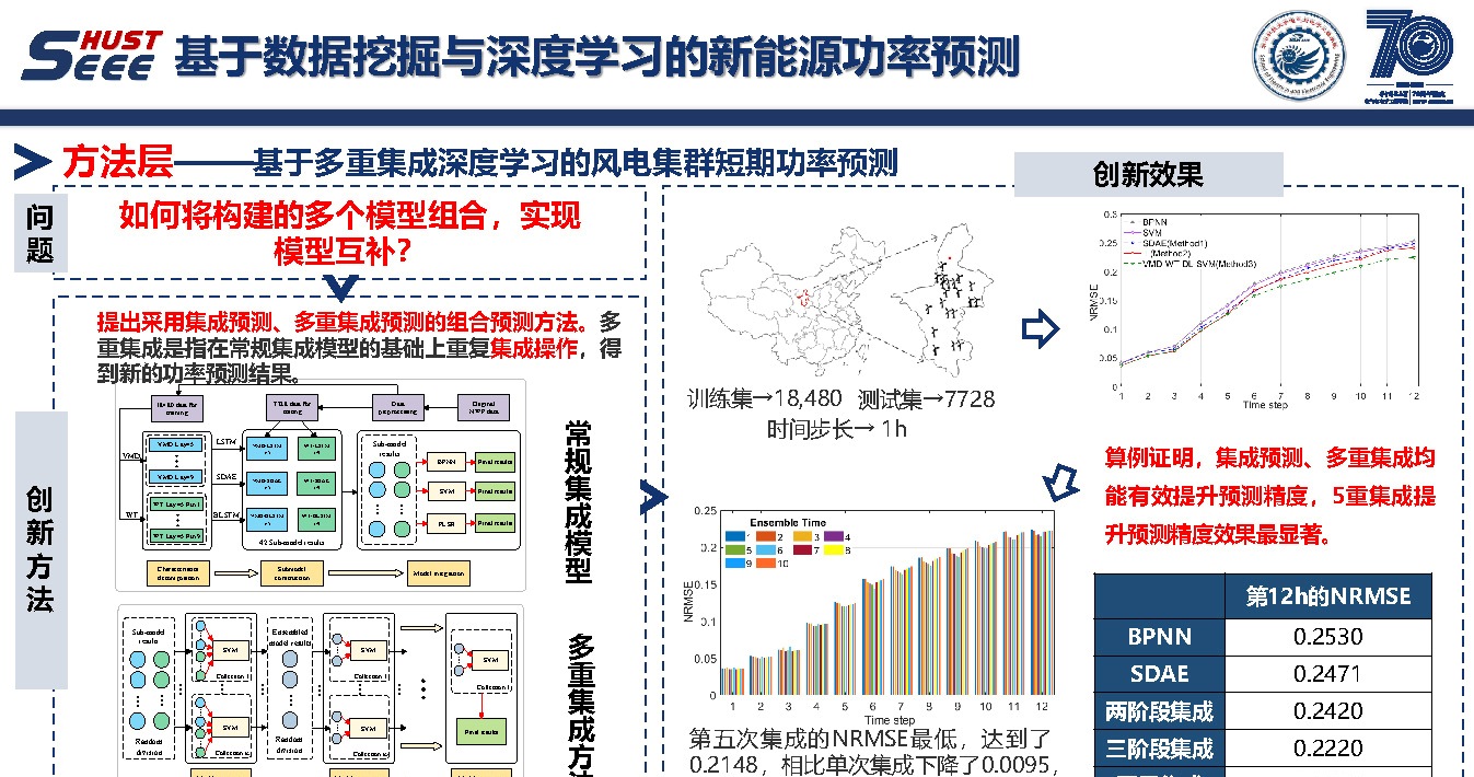 华中科技大学彭小圣副教授：大数据和人工智能方法及电力系统应用