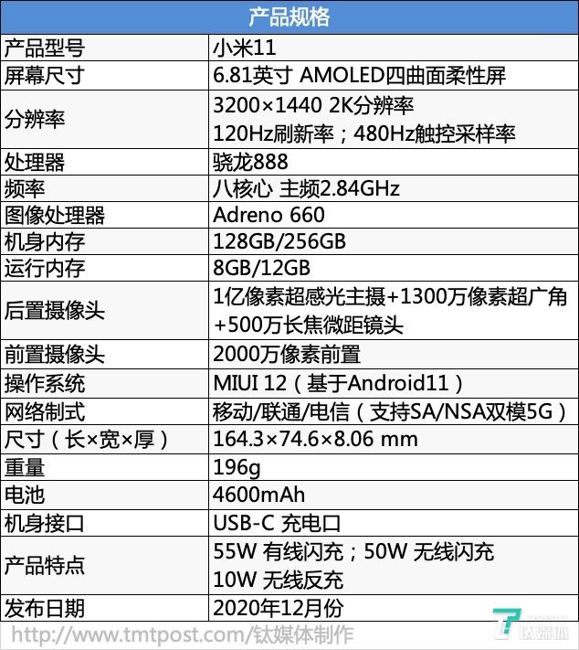 小米1-12代 回顾全部12款旗舰机的发布价格和配置（不含PRO）