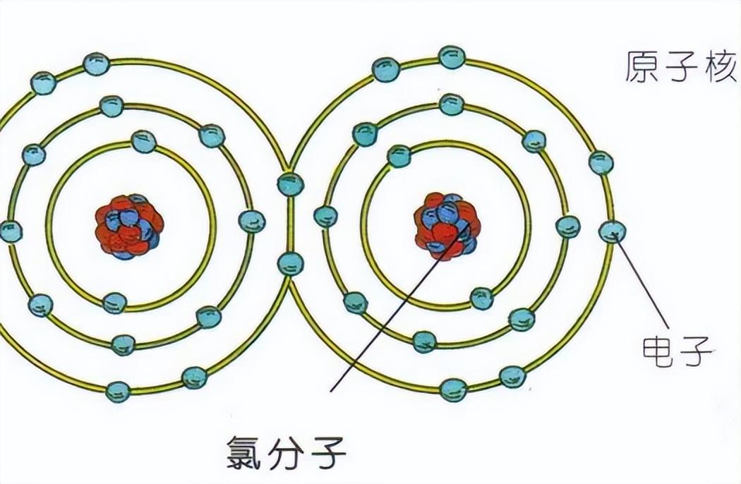 氯怎么读？氯的读音和意思