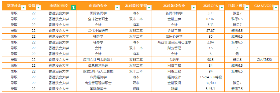 澳门城市大学vs香港岭南大学硕士，哪个比较好呢？