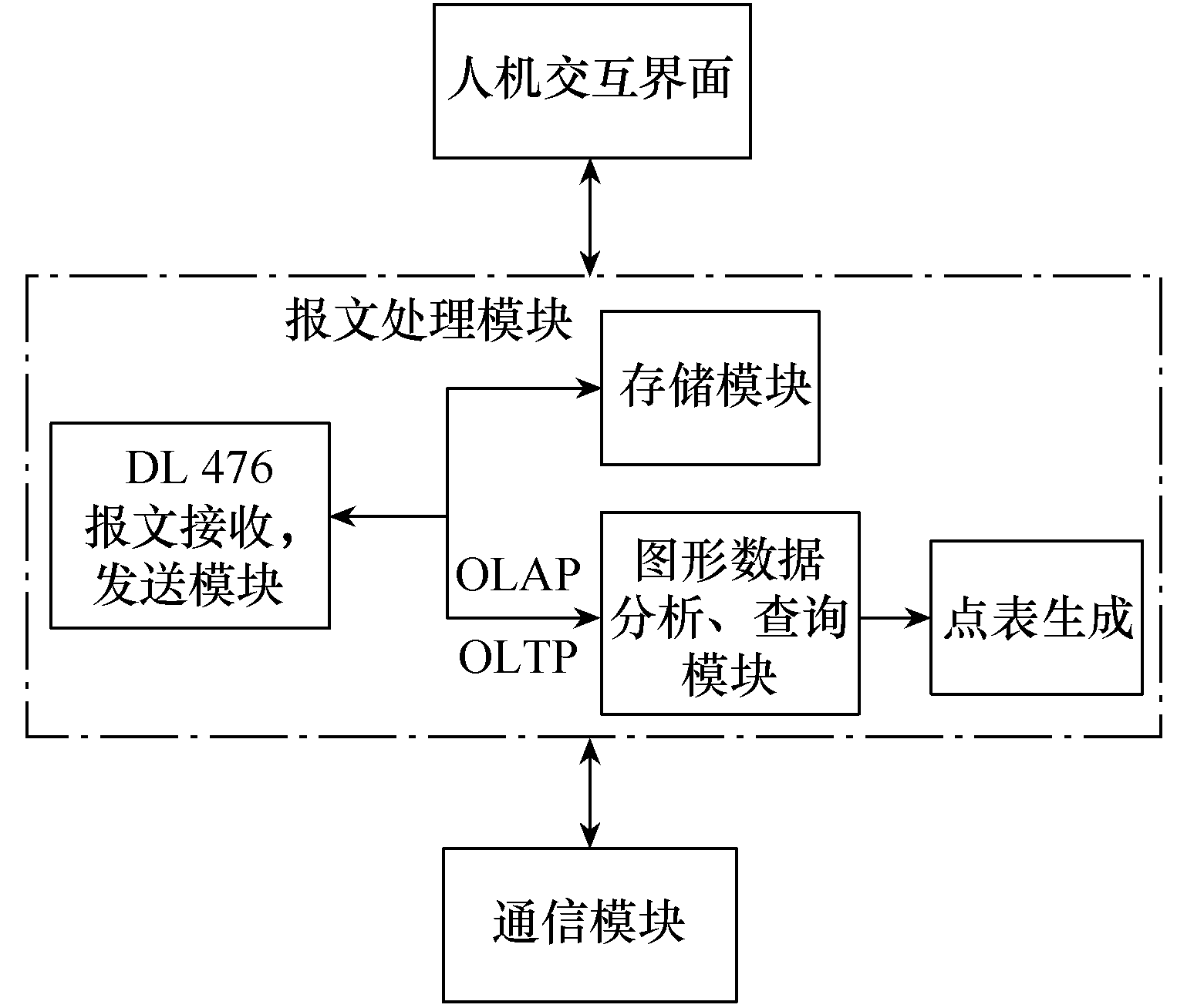 國網科技人員發布智能變電站的遠動快速自動對點系統，準確度更高